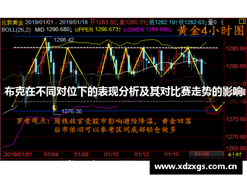 布克在不同对位下的表现分析及其对比赛走势的影响 布克在不同对位下的表现分析及其对比赛走势的影响